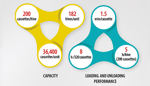 arkive-BC-chart-1